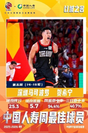 竞博电竞登录入口-CBA官宣周最佳：贺希宁近期连灭北京上海辽宁当选 哈姆雷特上榜