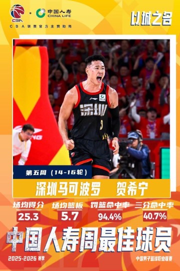 竞博电竞官方网站-实至名归！CBA常规赛第五周最佳球员：深圳后卫贺希宁当选